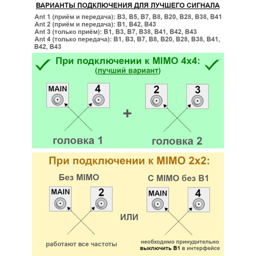 Встраиваемый роутер VT-STREET-X12 с БП 24 В фото 7 Встраиваемый роутер VT-STREET-X12 с БП 24 В фото 7